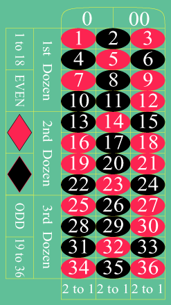 Betting Systems and Big Promises: Do Martingale and Friends Actually Work for Aussie Players?